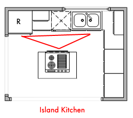 پلان آشپزخانه جزیره