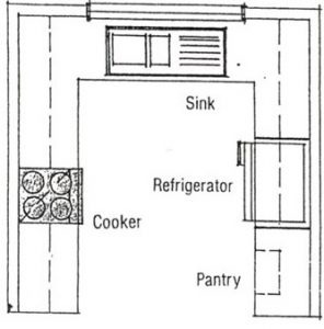 پلان آشپزخانه طراحی