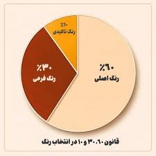 قلنون مهم انتخاب رنگ